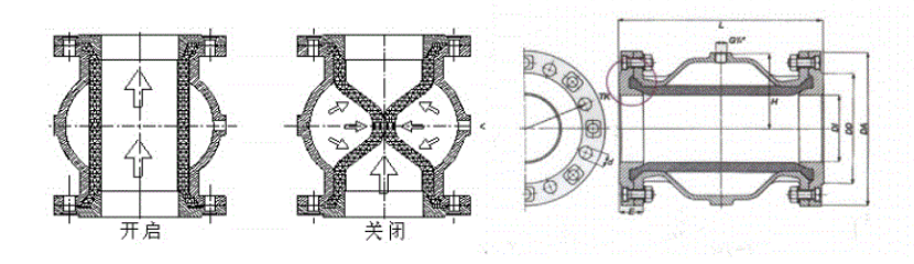 VF15 Pneumatic Pinch Valve