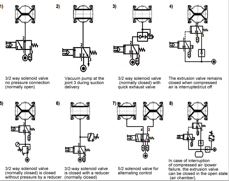 VMP Series Pinch Valve